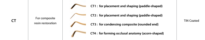COMO: CT Tips (Retail)