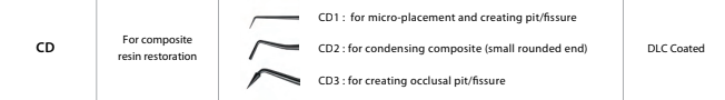 COMO: CD Tips (Retail)